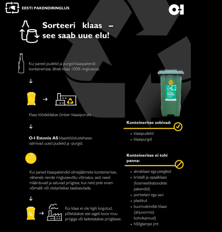 Sorteeri klaasi - see saab uue elu.